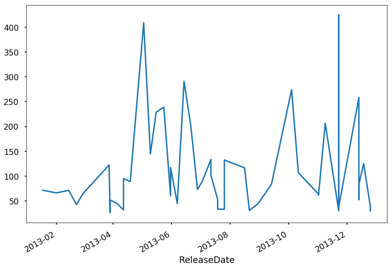 Pandas Challenges · PK